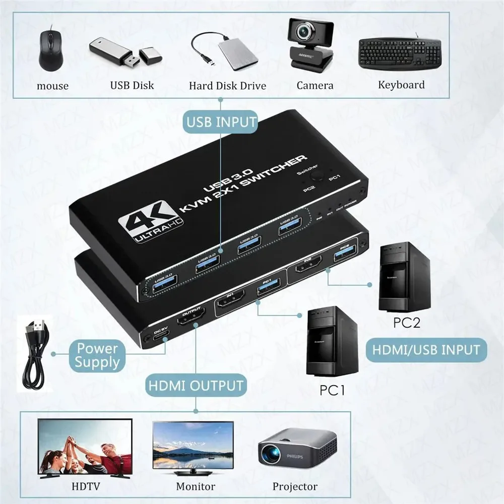 Conmutador KVM 4K 60Hz, Hub US - Gaming Equipment Accessories reseña y precio